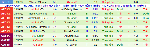 Nhận định, soi kèo Al Markhiya vs Al Sadd, 21h35 ngày 1/8 - Ảnh 3