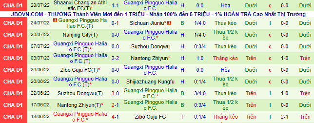 Nhận định, soi kèo Beijing BSU vs Guangxi Pingguo, 15h ngày 1/8 - Ảnh 2