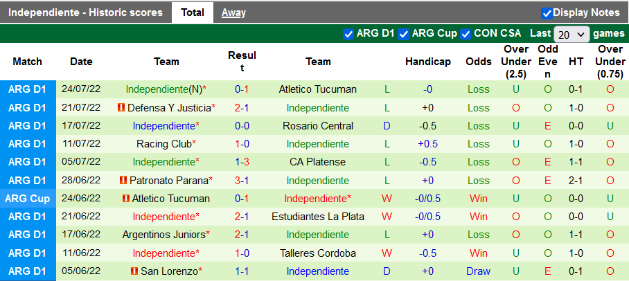 Nhận định, soi kèo Colon Santa Fe vs Independiente, 7h30 ngày 2/8 - Ảnh 2