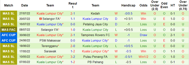 Nhận định, soi kèo Johor Darul Ta'zim vs Kuala Lumpur, 19h15 ngày 1/8 - Ảnh 2