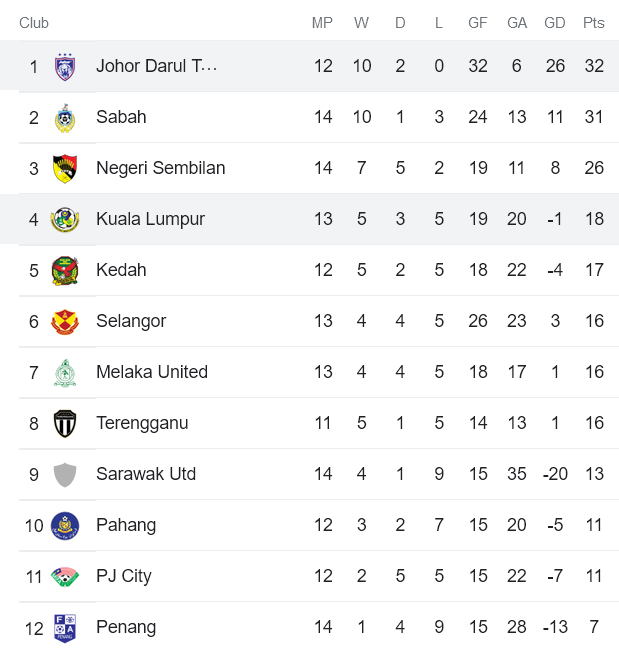 Nhận định, soi kèo Johor Darul Ta'zim vs Kuala Lumpur, 19h15 ngày 1/8 - Ảnh 4