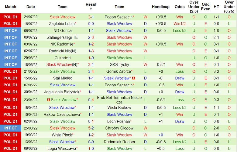 Nhận định, soi kèo Korona Kielce vs Slask Wroclaw, 0h ngày 2/8 - Ảnh 2