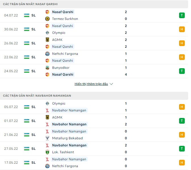 Nhận định, soi kèo Nasaf Qarshi vs Navbahor, 22h00 ngày 02/08 - Ảnh 1