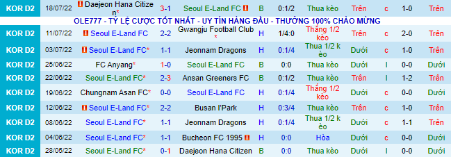 Nhận định, soi kèo Seoul E-Land vs Gimpo Citizen, 17h30 ngày 1/8 - Ảnh 2