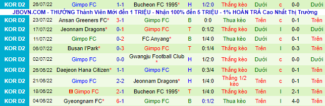 Nhận định, soi kèo Seoul E-Land vs Gimpo Citizen, 17h30 ngày 1/8 - Ảnh 3