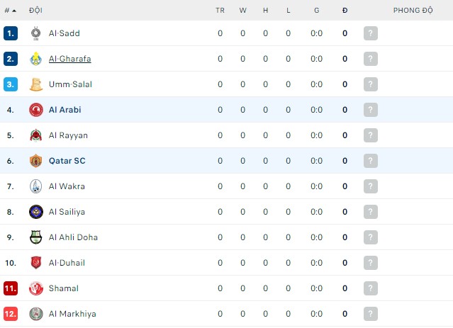 Soi kèo, dự đoán Macao Al Arabi vs Qatar SC, 21h35 ngày 02/08 - Ảnh 3