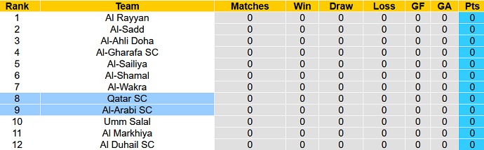 Soi kèo, dự đoán Macao Al Arabi vs Qatar SC 21h35 ngày 2/8 - Ảnh 4