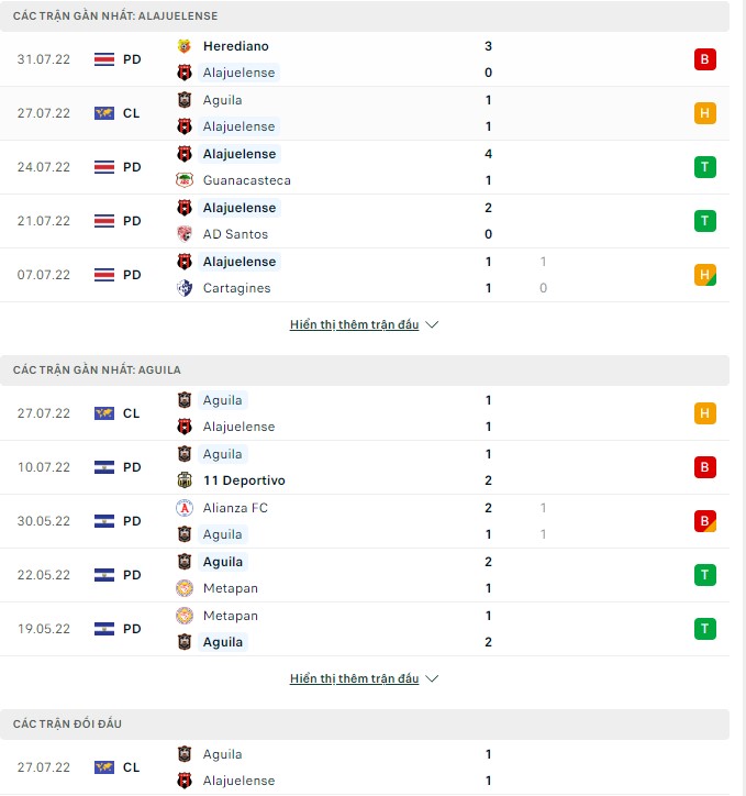 Soi kèo, dự đoán Macao Alajuelense vs Aguila, 07h00 ngày 03/08 - Ảnh 1