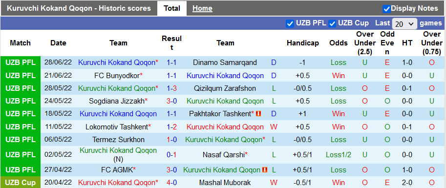 Soi kèo, dự đoán Macao Kokand vs Neftchi, 21h00 ngày 2/8 - Ảnh 1