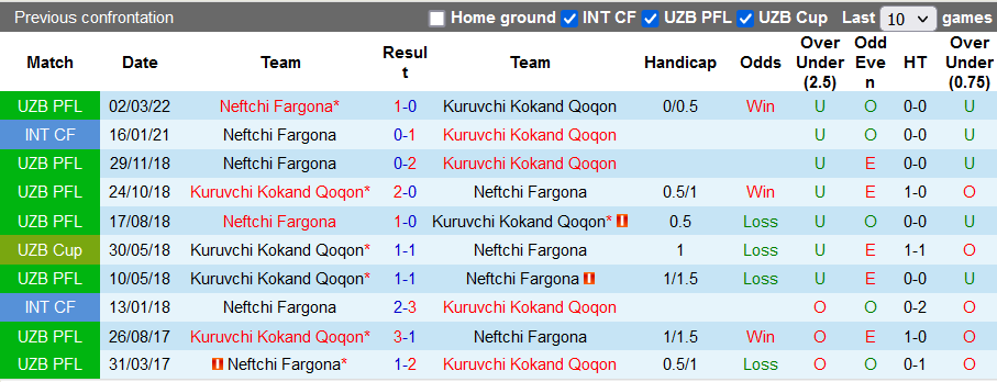 Soi kèo, dự đoán Macao Kokand vs Neftchi, 21h00 ngày 2/8 - Ảnh 3