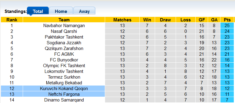 Soi kèo, dự đoán Macao Kokand vs Neftchi, 21h00 ngày 2/8 - Ảnh 4