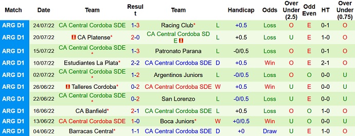 Soi kèo, dự đoán Macao Rosario Central vs Central Córdoba 5h00 ngày 2/8 - Ảnh 2