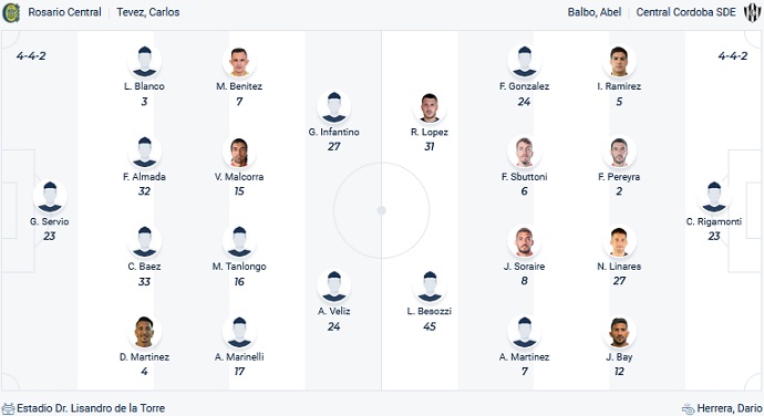 Soi kèo, dự đoán Macao Rosario Central vs Central Córdoba 5h00 ngày 2/8 - Ảnh 4