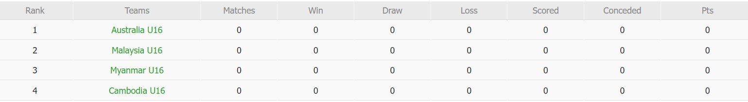 Soi kèo, dự đoán Macao U16 Malaysia vs U16 Cambodia, 19h00 ngày 02/08 - Ảnh 4