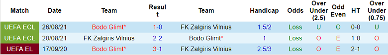 Nhận định, soi kèo Bodo/Glimt vs Zalgiris, 23h ngày 3/8 - Ảnh 3