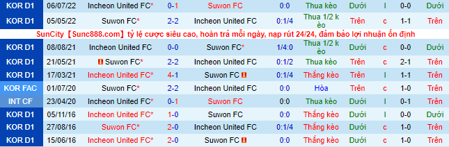 Nhận định, soi kèo Incheon vs Suwon, 17h ngày 3/8 - Ảnh 1