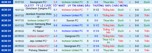 Nhận định, soi kèo Incheon vs Suwon, 17h ngày 3/8 - Ảnh 2