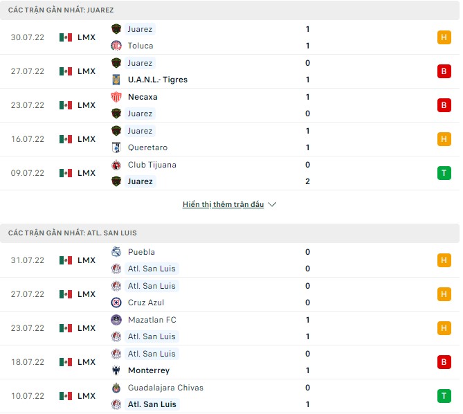 Nhận định, soi kèo Juarez vs Atl. San Luis, 07h00 ngày 04/08 - Ảnh 1