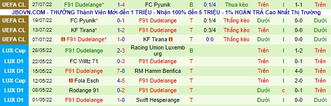 Nhận định, soi kèo Malmo vs Dudelange, 0h ngày 5/8 - Ảnh 2