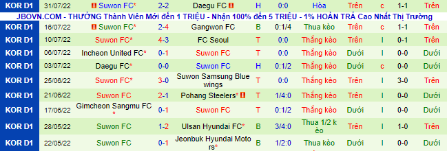Nhận định, soi kèo Malmo vs Dudelange, 0h ngày 5/8 - Ảnh 3