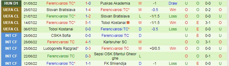 Nhận định, soi kèo Qarabag vs Ferencvaros, 23h ngày 3/8 - Ảnh 2