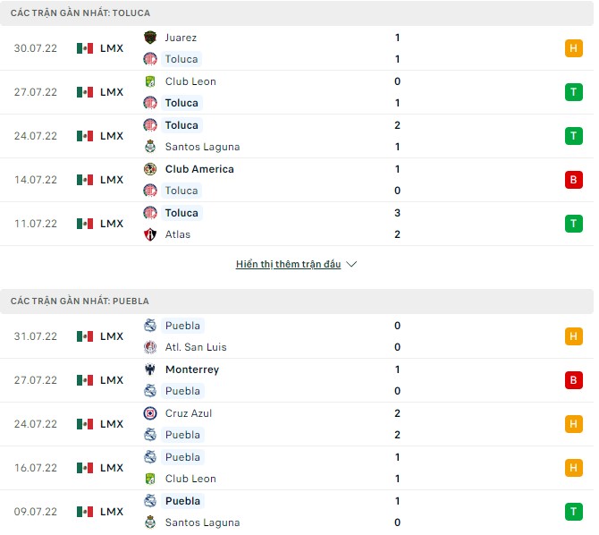 Nhận định, soi kèo Toluca vs Puebla, 08h00 ngày 03/08 - Ảnh 1