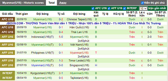 Nhận định, soi kèo U16 Úc vs U16 Myanmar, 15h ngày 2/8 - Ảnh 2