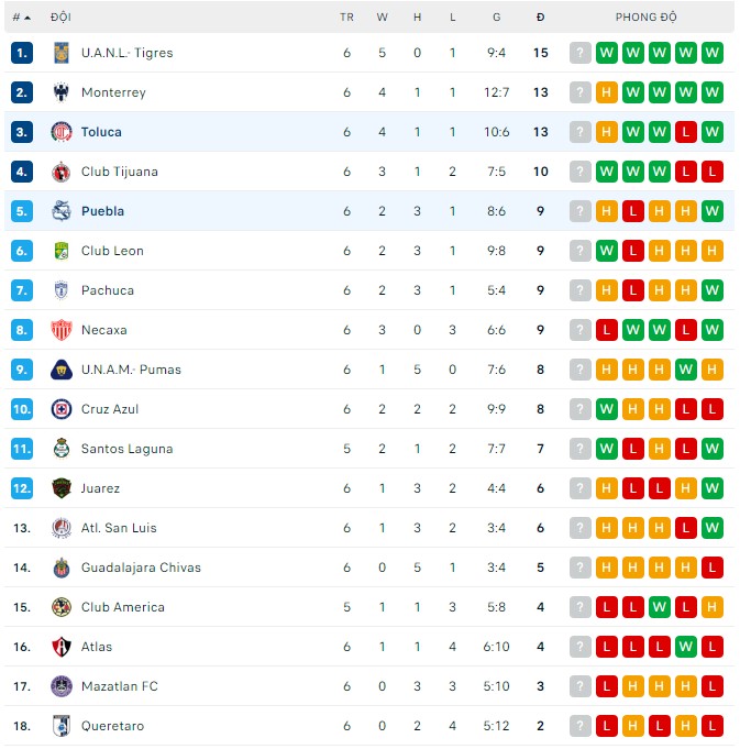 Phân tích kèo hiệp 1 Toluca vs Puebla, 08h00 ngày 03/08 - Ảnh 3