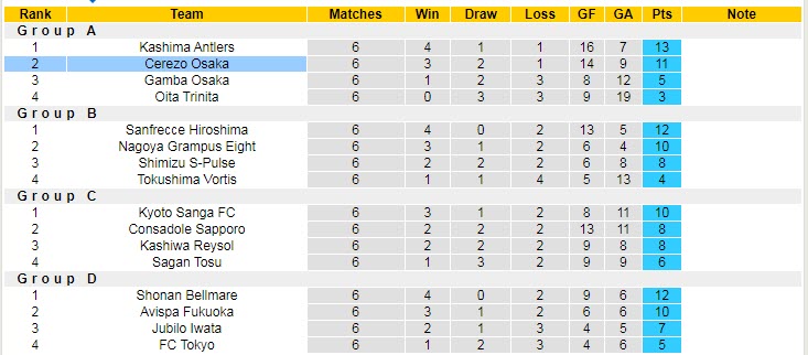 Soi kèo, dự đoán Macao Cerezo Osaka vs Kawasaki Frontale, 17h ngày 3/8 - Ảnh 4