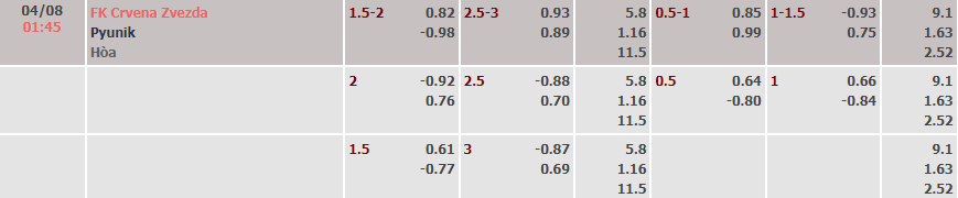 Soi kèo, dự đoán Macao Crvena Zvezda vs Pyunik, 1h45 ngày 4/8 - Ảnh 1
