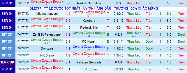 Soi kèo, dự đoán Macao Crvena Zvezda vs Pyunik, 1h45 ngày 4/8 - Ảnh 2