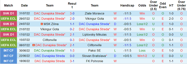 Soi kèo, dự đoán Macao DAC 1904 vs FCSB, 1h30 ngày 4/8 - Ảnh 1