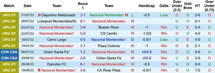 Soi kèo, dự đoán Macao Nacional vs Atlético/GO 5h15 ngày 3/8 - Ảnh 1