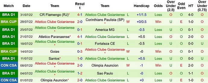 Soi kèo, dự đoán Macao Nacional vs Atlético/GO 5h15 ngày 3/8 - Ảnh 2