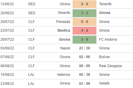 Soi kèo, dự đoán Macao Napoli vs Girona, 23h30 ngày 3/8 - Ảnh 2