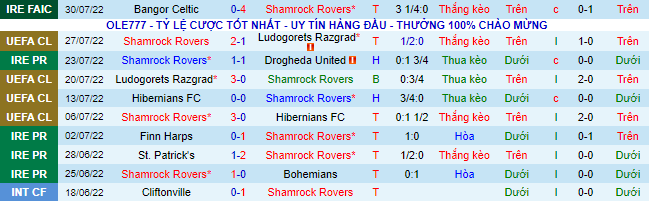 Soi kèo, dự đoán Macao Shamrock Rovers vs Shkupi, 2h ngày 5/8 - Ảnh 1