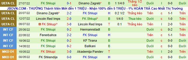 Soi kèo, dự đoán Macao Shamrock Rovers vs Shkupi, 2h ngày 5/8 - Ảnh 2