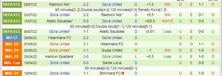 Soi kèo, dự đoán Macao Wolfsberger vs Gzira, 0h30 ngày 4/8 - Ảnh 2