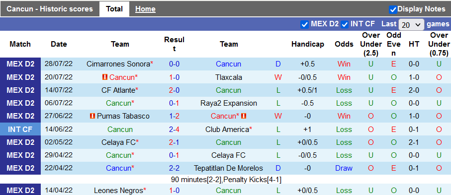 Soi kèo tài xỉu Cancun vs La Paz hôm nay, 7h05 ngày 3/8 - Ảnh 1