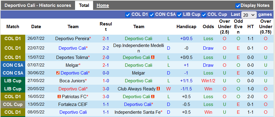 Soi kèo tài xỉu Deportivo Cali vs Envigado hôm nay, 6h ngày 3/8 - Ảnh 1