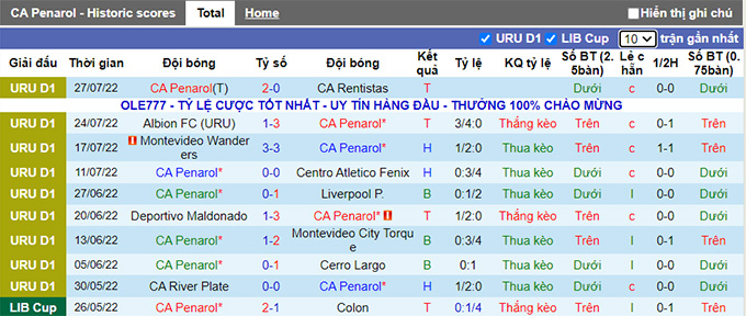 Soi kèo tài xỉu Penarol vs Atletico Fenix hôm nay, 6h ngày 2/8 - Ảnh 1