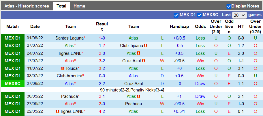 Nhận định, soi kèo Atlas vs Queretaro, 9h ngày 5/8 - Ảnh 1