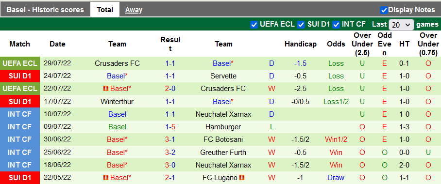 Nhận định, soi kèo Brondby vs Basel, 1h30 ngày 5/8 - Ảnh 2