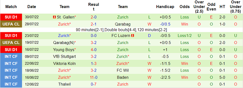 Nhận định, soi kèo Linfield vs Zurich, 1h45 ngày 5/8 - Ảnh 2