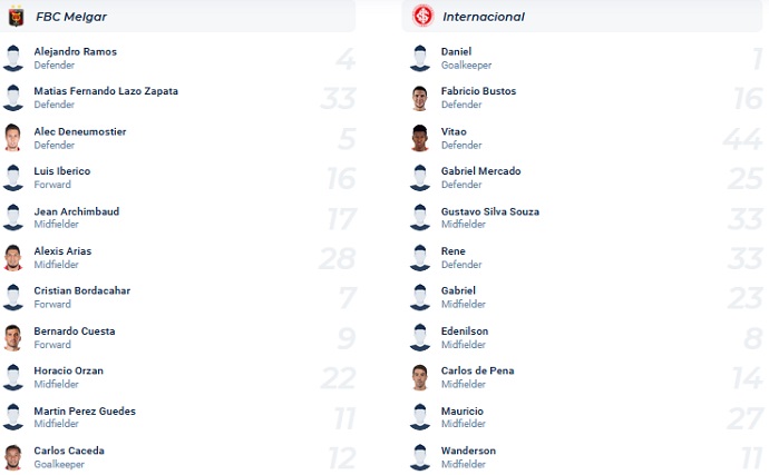 Nhận định, soi kèo Melgar vs Internacional, 5h15 ngày 5/8 - Ảnh 3