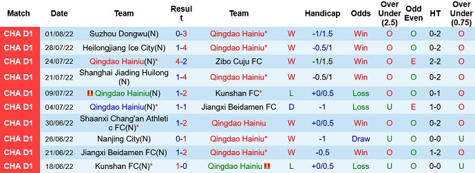 Nhận định, soi kèo Qingdao Manatee vs Shanghai Jiading, 18h30 ngày 4/8 - Ảnh 1