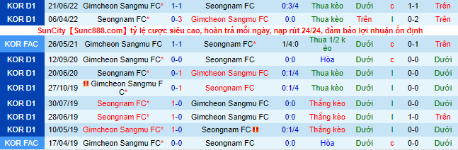 Nhận định, soi kèo Seongnam vs Gimcheon Sangmu, 17h ngày 5/8 - Ảnh 1