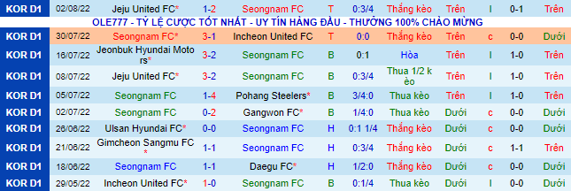 Nhận định, soi kèo Seongnam vs Gimcheon Sangmu, 17h ngày 5/8 - Ảnh 2