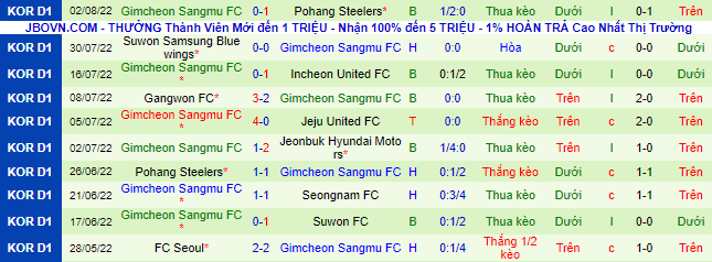 Nhận định, soi kèo Seongnam vs Gimcheon Sangmu, 17h ngày 5/8 - Ảnh 3