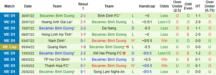 Nhận định, soi kèo Viettel vs B.Bình Dương, 19h15 ngày 5/8 - Ảnh 2